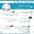 النيابة العامة- العصر القديم- ٦٤