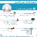 النيابة العامة- العصر القديم- ٦٦
