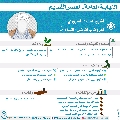 النيابة العامة- العصر القديم- ٦٨