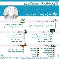 النيابة العامة- العصر القديم- ٥