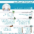 النيابة العامة- العصر القديم- ٨